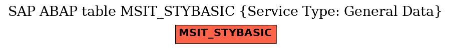 E-R Diagram for table MSIT_STYBASIC (Service Type: General Data)