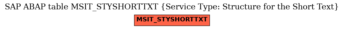 E-R Diagram for table MSIT_STYSHORTTXT (Service Type: Structure for the Short Text)