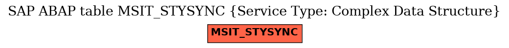 E-R Diagram for table MSIT_STYSYNC (Service Type: Complex Data Structure)