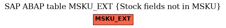 E-R Diagram for table MSKU_EXT (Stock fields not in MSKU)
