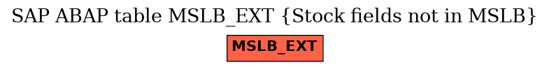 E-R Diagram for table MSLB_EXT (Stock fields not in MSLB)