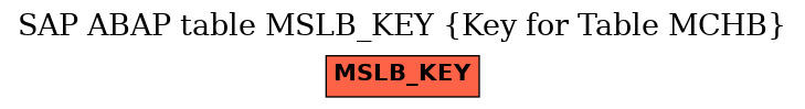 E-R Diagram for table MSLB_KEY (Key for Table MCHB)