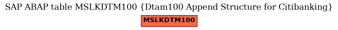 E-R Diagram for table MSLKDTM100 (Dtam100 Append Structure for Citibanking)