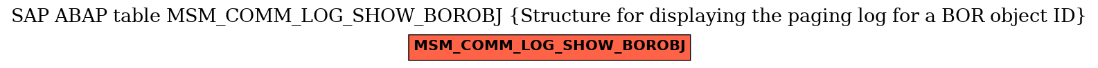 E-R Diagram for table MSM_COMM_LOG_SHOW_BOROBJ (Structure for displaying the paging log for a BOR object ID)