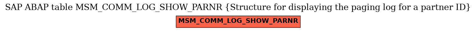 E-R Diagram for table MSM_COMM_LOG_SHOW_PARNR (Structure for displaying the paging log for a partner ID)