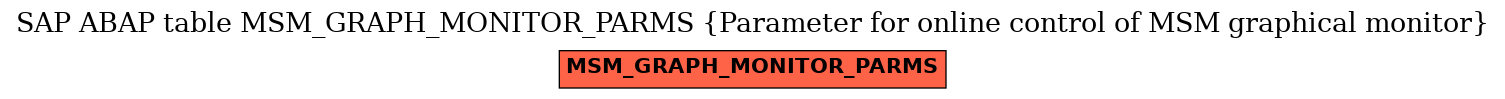 E-R Diagram for table MSM_GRAPH_MONITOR_PARMS (Parameter for online control of MSM graphical monitor)