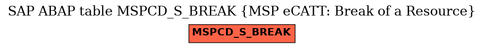 E-R Diagram for table MSPCD_S_BREAK (MSP eCATT: Break of a Resource)