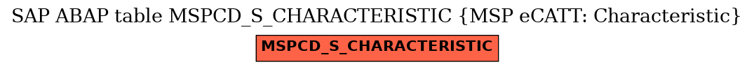 E-R Diagram for table MSPCD_S_CHARACTERISTIC (MSP eCATT: Characteristic)