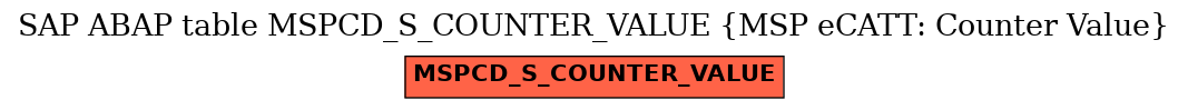 E-R Diagram for table MSPCD_S_COUNTER_VALUE (MSP eCATT: Counter Value)