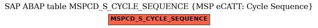 E-R Diagram for table MSPCD_S_CYCLE_SEQUENCE (MSP eCATT: Cycle Sequence)