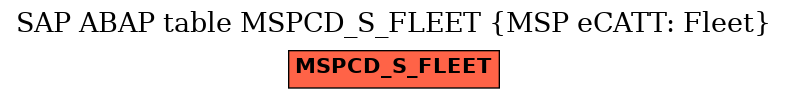 E-R Diagram for table MSPCD_S_FLEET (MSP eCATT: Fleet)