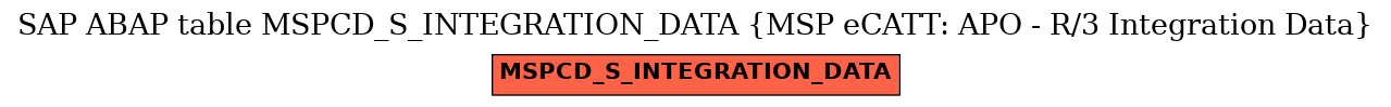 E-R Diagram for table MSPCD_S_INTEGRATION_DATA (MSP eCATT: APO - R/3 Integration Data)