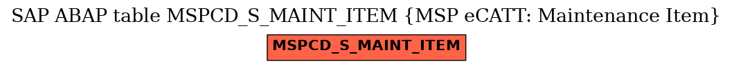 E-R Diagram for table MSPCD_S_MAINT_ITEM (MSP eCATT: Maintenance Item)