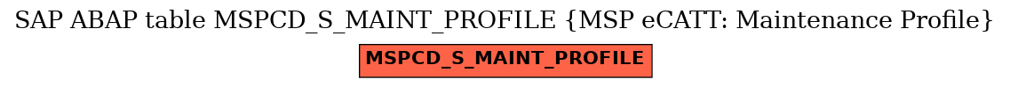 E-R Diagram for table MSPCD_S_MAINT_PROFILE (MSP eCATT: Maintenance Profile)