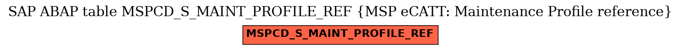 E-R Diagram for table MSPCD_S_MAINT_PROFILE_REF (MSP eCATT: Maintenance Profile reference)