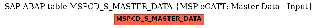 E-R Diagram for table MSPCD_S_MASTER_DATA (MSP eCATT: Master Data - Input)