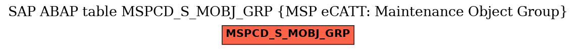 E-R Diagram for table MSPCD_S_MOBJ_GRP (MSP eCATT: Maintenance Object Group)