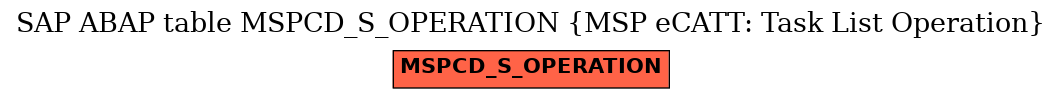 E-R Diagram for table MSPCD_S_OPERATION (MSP eCATT: Task List Operation)