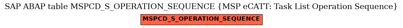 E-R Diagram for table MSPCD_S_OPERATION_SEQUENCE (MSP eCATT: Task List Operation Sequence)