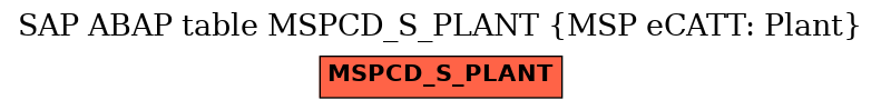 E-R Diagram for table MSPCD_S_PLANT (MSP eCATT: Plant)