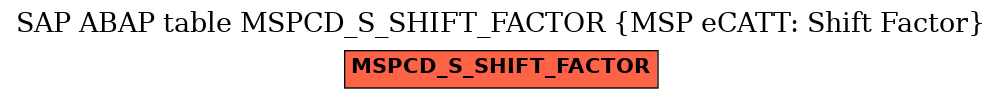 E-R Diagram for table MSPCD_S_SHIFT_FACTOR (MSP eCATT: Shift Factor)