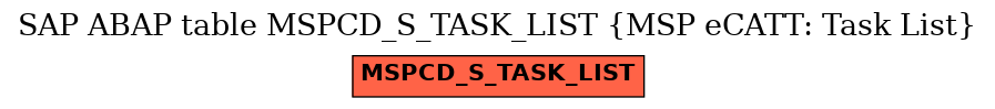 E-R Diagram for table MSPCD_S_TASK_LIST (MSP eCATT: Task List)