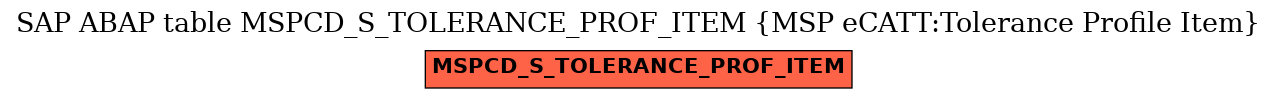 E-R Diagram for table MSPCD_S_TOLERANCE_PROF_ITEM (MSP eCATT:Tolerance Profile Item)