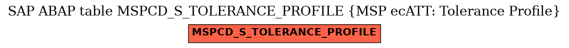 E-R Diagram for table MSPCD_S_TOLERANCE_PROFILE (MSP ecATT: Tolerance Profile)