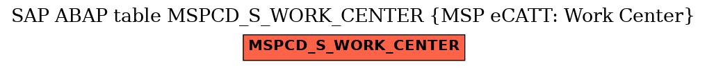 E-R Diagram for table MSPCD_S_WORK_CENTER (MSP eCATT: Work Center)