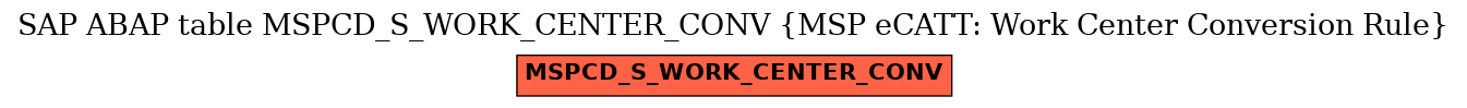 E-R Diagram for table MSPCD_S_WORK_CENTER_CONV (MSP eCATT: Work Center Conversion Rule)