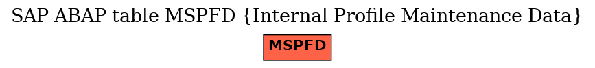 E-R Diagram for table MSPFD (Internal Profile Maintenance Data)