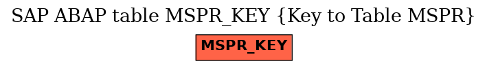 E-R Diagram for table MSPR_KEY (Key to Table MSPR)