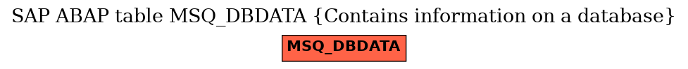 E-R Diagram for table MSQ_DBDATA (Contains information on a database)