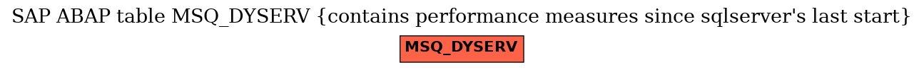 E-R Diagram for table MSQ_DYSERV (contains performance measures since sqlserver's last start)