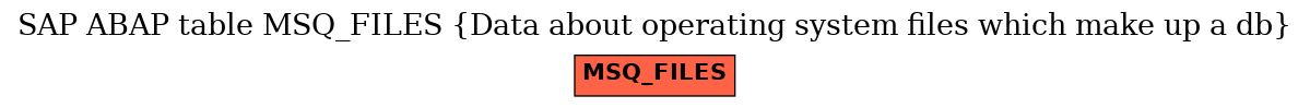 E-R Diagram for table MSQ_FILES (Data about operating system files which make up a db)