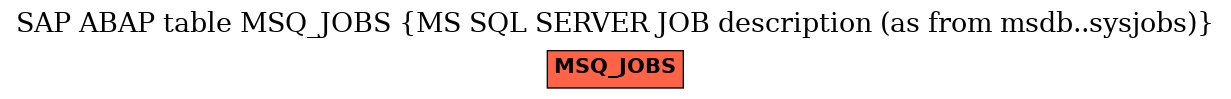 E-R Diagram for table MSQ_JOBS (MS SQL SERVER JOB description (as from msdb..sysjobs))