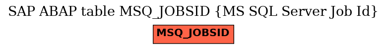 E-R Diagram for table MSQ_JOBSID (MS SQL Server Job Id)