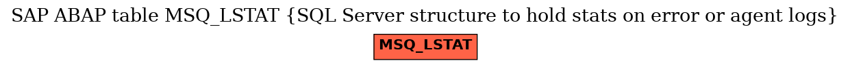 E-R Diagram for table MSQ_LSTAT (SQL Server structure to hold stats on error or agent logs)