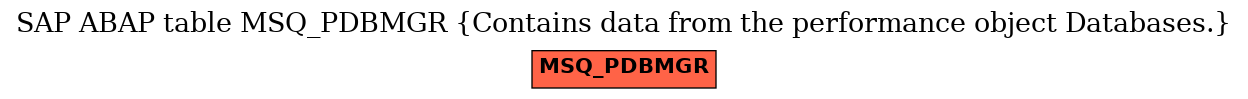 E-R Diagram for table MSQ_PDBMGR (Contains data from the performance object Databases.)