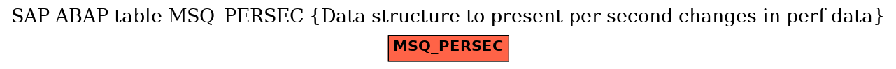 E-R Diagram for table MSQ_PERSEC (Data structure to present per second changes in perf data)