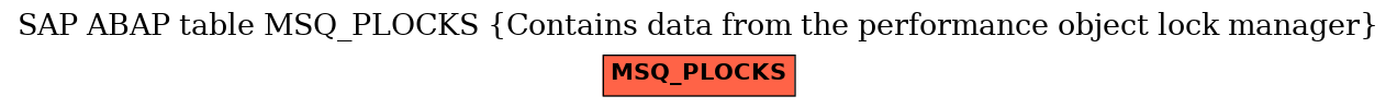 E-R Diagram for table MSQ_PLOCKS (Contains data from the performance object lock manager)