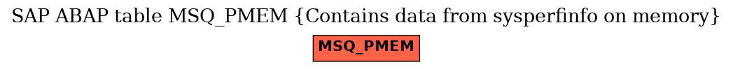 E-R Diagram for table MSQ_PMEM (Contains data from sysperfinfo on memory)