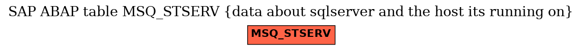 E-R Diagram for table MSQ_STSERV (data about sqlserver and the host its running on)