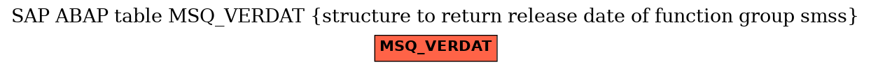 E-R Diagram for table MSQ_VERDAT (structure to return release date of function group smss)