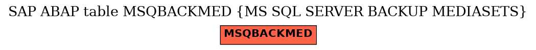 E-R Diagram for table MSQBACKMED (MS SQL SERVER BACKUP MEDIASETS)