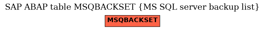 E-R Diagram for table MSQBACKSET (MS SQL server backup list)