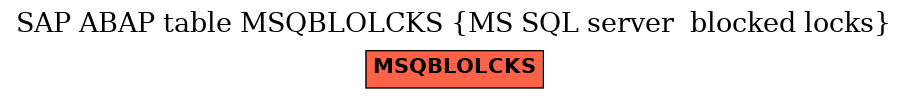 E-R Diagram for table MSQBLOLCKS (MS SQL server  blocked locks)