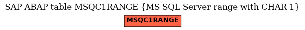 E-R Diagram for table MSQC1RANGE (MS SQL Server range with CHAR 1)