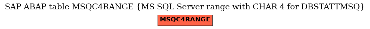 E-R Diagram for table MSQC4RANGE (MS SQL Server range with CHAR 4 for DBSTATTMSQ)