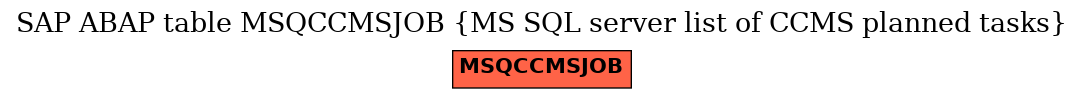 E-R Diagram for table MSQCCMSJOB (MS SQL server list of CCMS planned tasks)